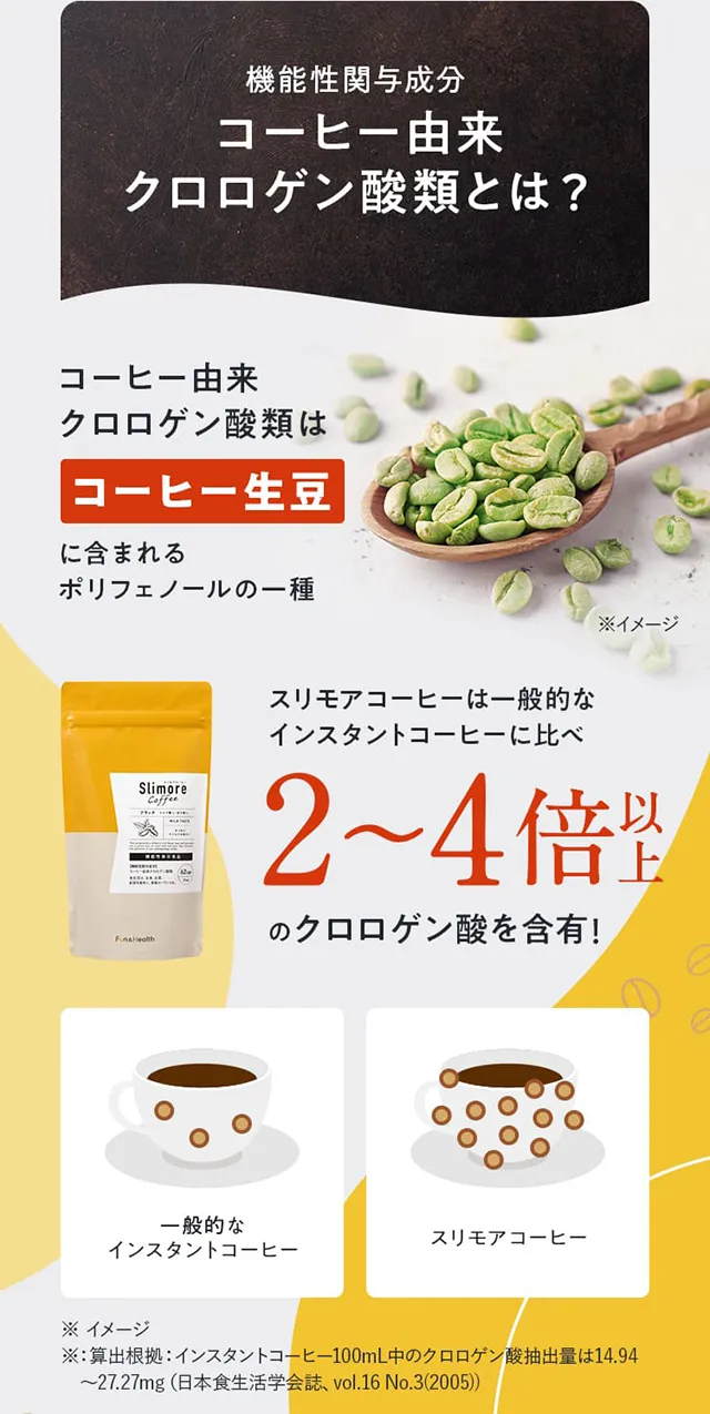 スリモアコーヒー 体重・お腹の脂肪減少をサポートする成分配合